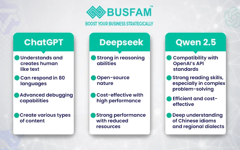 What Are Its Strengths And Weaknesses | Digital marketing agency in Kolkata