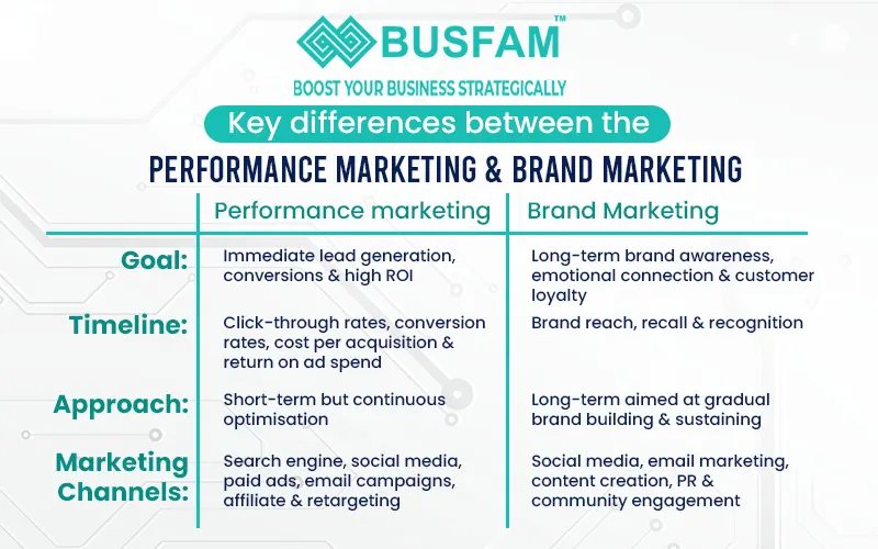 Performance Marketing Agency in Kolkata