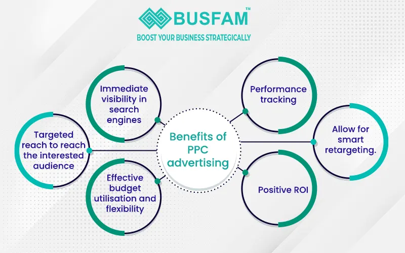 PPC agency in Kolkata