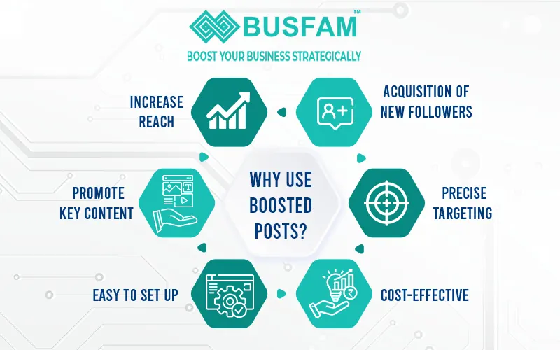 social media marketing services in Kolkata