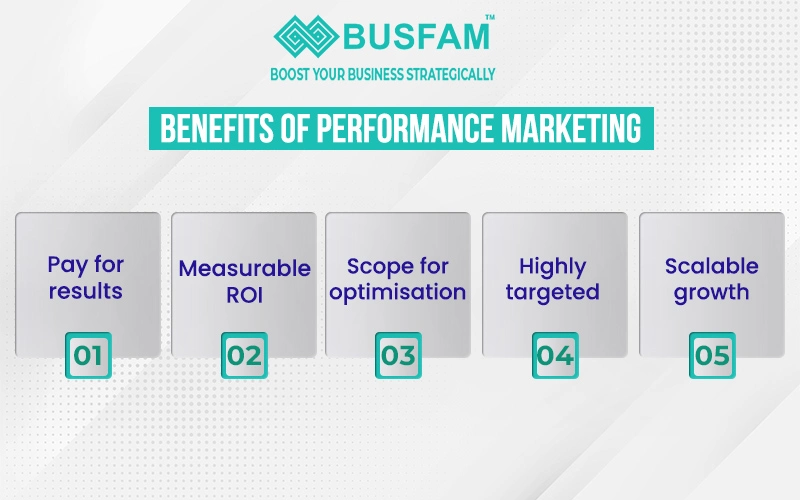 Performance Marketing Agency in Kolkata