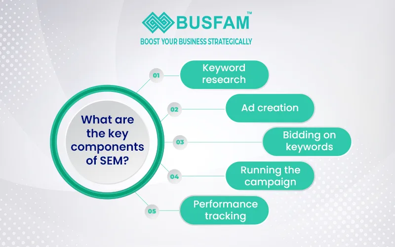 PPC agency in Kolkata