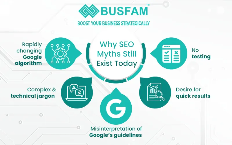 SEO agency in Kolkata